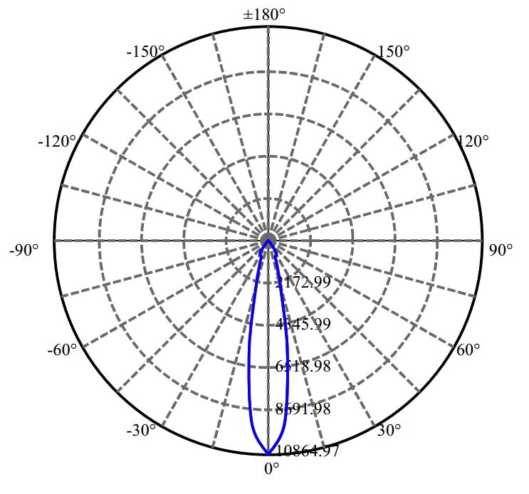 Nata Lighting Company Limited - Nichia CXM-14-AC40 4-2275-M